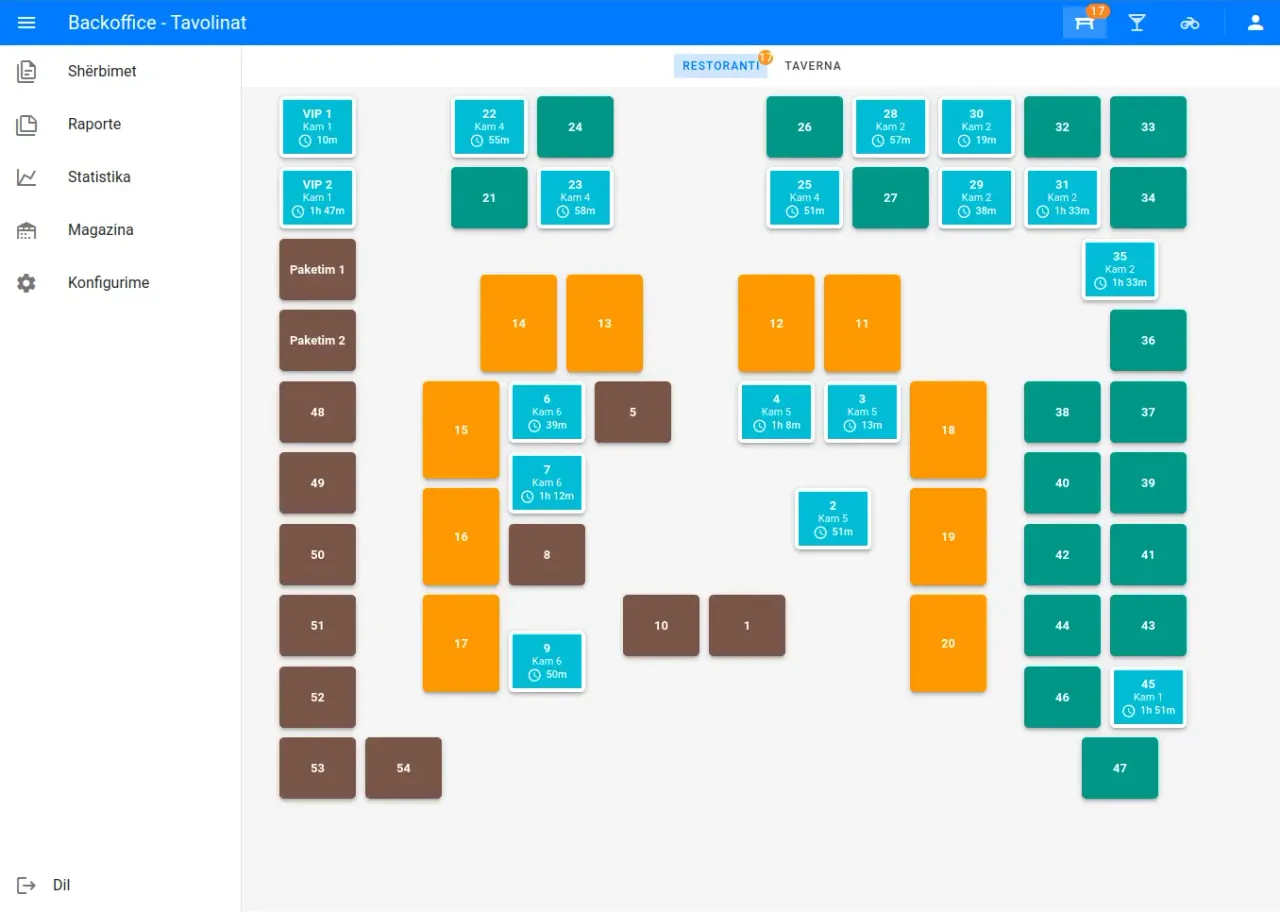 Backoffice Dashboard